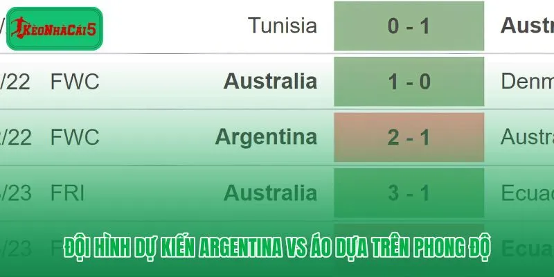 Nhận định Argentina vs Áo qua bản lĩnh nhịp độ và chiều sâu đội hình