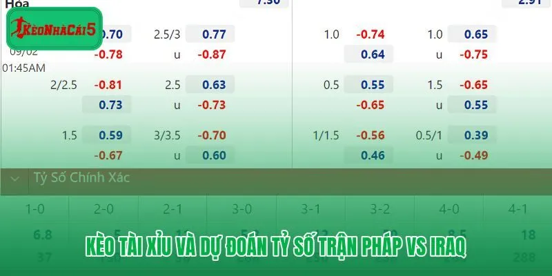 Kèo tài xỉu Pháp vs Iraq mốc 2,75 và kịch bản tỷ số hợp lý
