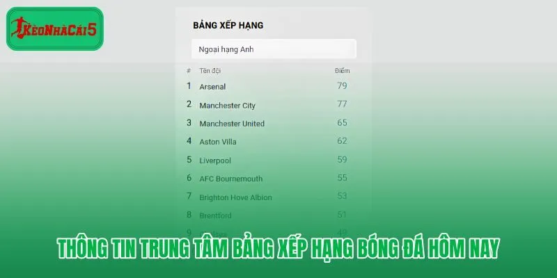 Bảng xếp hạng bóng đá cập nhật liên tục theo từng giải